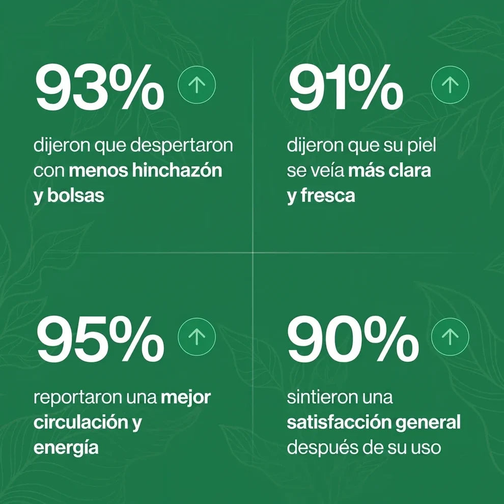 Drenaje Linfático Mayaverra — Gotas Naturales