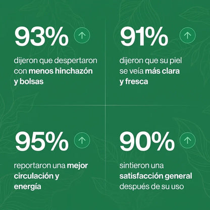 Drenaje Linfático Mayaverra — Gotas Naturales